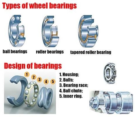 Χαλκό Κλουβί 749/742 Κουφτό Ρολάρι Γεμιστήρα 3.3475x5.909x1.75 ίντσες Δονήσεις V1